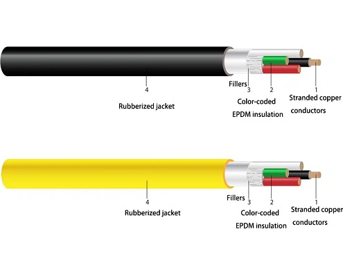 soow electrical cable soow electrical cable